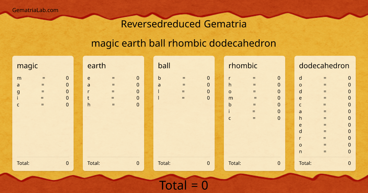 magic earth ball rhombic dodecahedron in reversedreduced Gematria